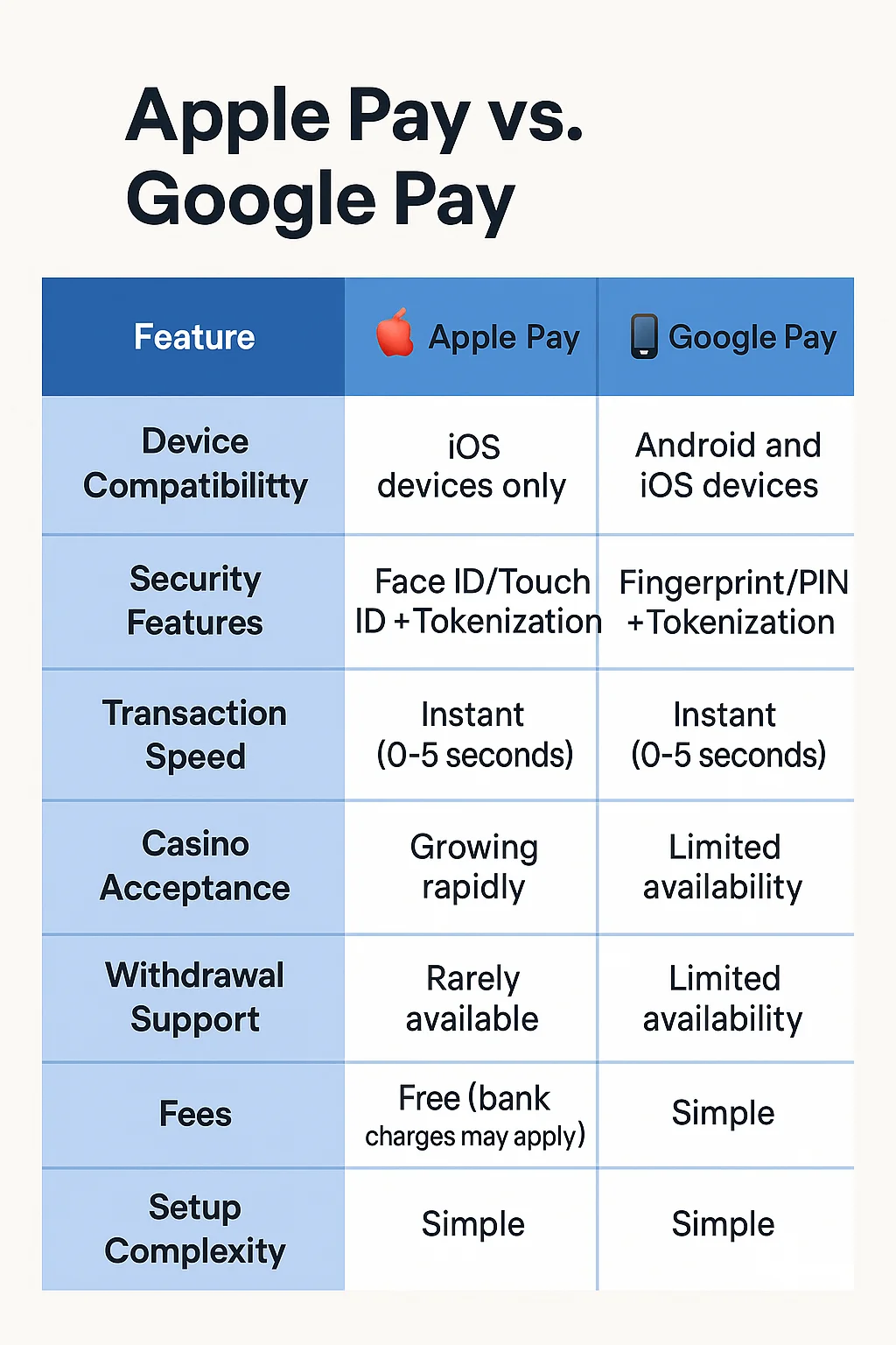 Nz applepay online casinos
