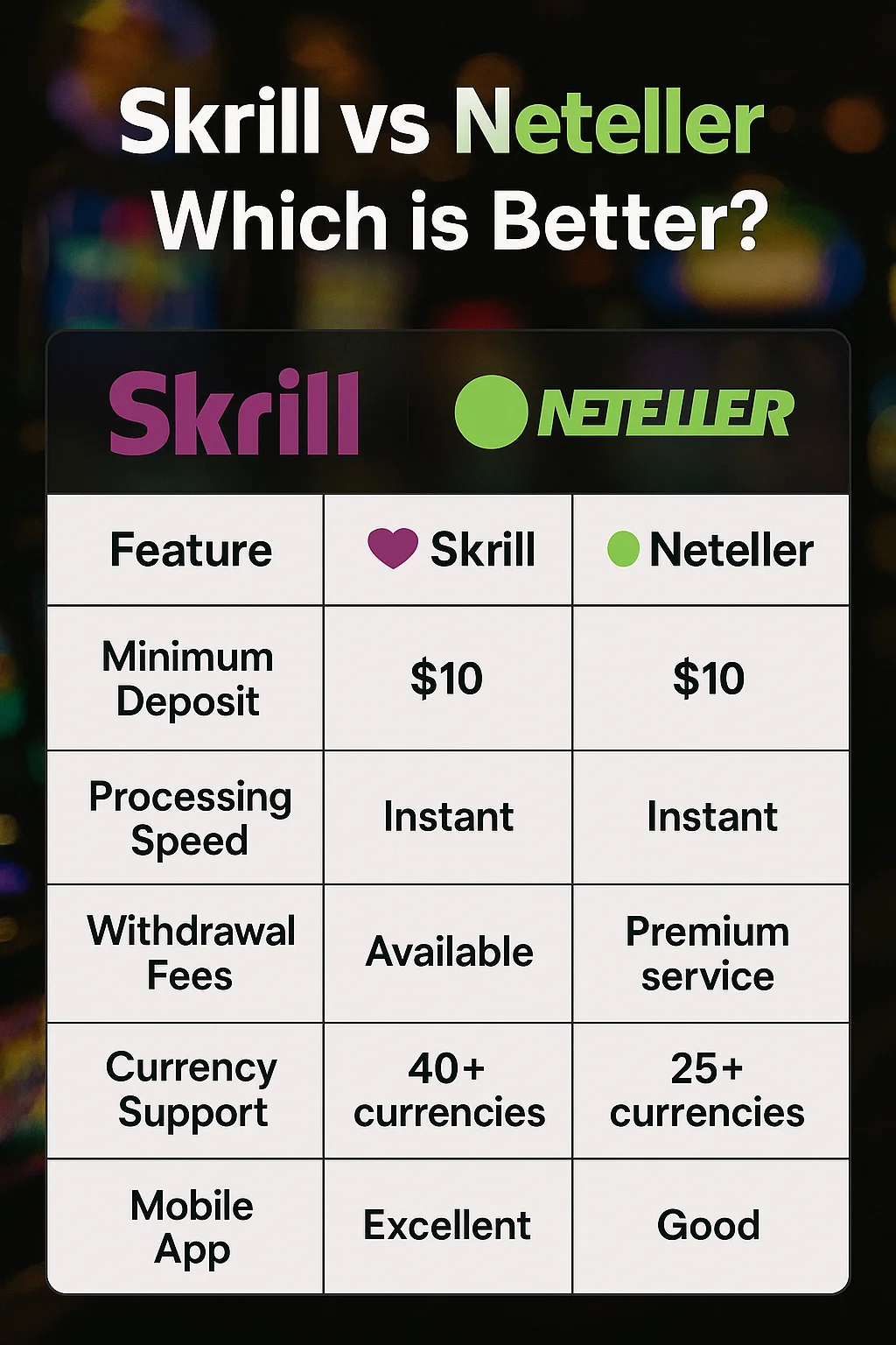 Skrill casino minimum deposit